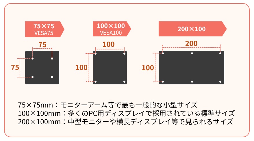 12~24インチモニターのVESA規格一例(小型~中型サイズモニター・PC用ディスプレイサイズ)図表
