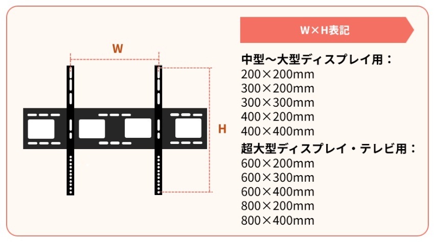 24インチ以上モニターのVESA規格一例(中型~超大型サイズディスプレイ・テレビ用サイズ)図表